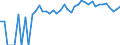Indicator: 90% Confidence Interval: Upper Bound of Estimate of Related Children Age 5-17 in Families in Poverty for Camp County, TX
