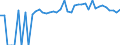 Indicator: 90% Confidence Interval: Upper Bound of Estimate of People of All Ages in Poverty for Camp County, TX