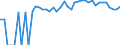 Indicator: 90% Confidence Interval: Upper Bound of Estimate of People Age 0-17 in Poverty for Camp County, TX
