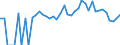 Indicator: 90% Confidence Interval: Lower Bound of Estimate of Percent of Related Children Age 5-17 in Families in Poverty for Camp County, TX