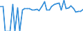 Indicator: 90% Confidence Interval: Lower Bound of Estimate of Percent of People of All Ages in Poverty for Camp County, TX