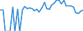 Indicator: 90% Confidence Interval: Lower Bound of Estimate of Percent of People Age 0-17 in Poverty for Camp County, TX
