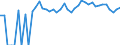 Indicator: 90% Confidence Interval: Upper Bound of Estimate of Percent of Related Children Age 5-17 in Families in Poverty for Camp County, TX