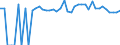 Indicator: 90% Confidence Interval: Upper Bound of Estimate of Percent of People of All Ages in Poverty for Camp County, TX