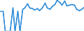 Indicator: Estimated Percent of: Related Children Age 5-17 in Families in Poverty for Camp County, TX