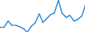 Indicator: Real Gross Domestic Product:: All Industries in Camp County, TX