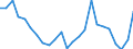 Indicator: Real Gross Domestic Product:: Private Goods-Producing Industries in Camp County, TX