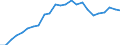 Indicator: Real Gross Domestic Product:: Private Services-Providing Industries in Camp County, TX