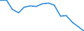 Indicator: Population Estimate,: Total, Not Hispanic or Latino (5-year estimate) in Childress County, TX