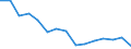 Indicator: Population Estimate,: Total, Not Hispanic or Latino, Black or African American Alone (5-year estimate) in Childress County, TX