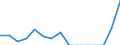 Indicator: Population Estimate,: Total, Not Hispanic or Latino, Two or More Races, Two Races Including Some Other Race (5-year estimate) in Childress County, TX