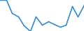 Indicator: Population Estimate,: olds with Children as a Percentage of Households with Children (5-year estimate) in Childress County, TX