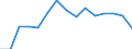 Indicator: Population Estimate,: Over Who Have Completed an Associate's Degree or Higher (5-year estimate) in Childress County, TX