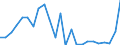 Indicator: Gross Domestic Product:: Private Goods-Producing Industries in Childress County, TX