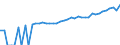 Indicator: 90% Confidence Interval: Upper Bound of Estimate of Median Household Income for Childress County, TX