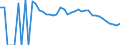 Indicator: 90% Confidence Interval: Lower Bound of Estimate of Related Children Age 5-17 in Families in Poverty for Childress County, TX