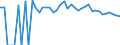 Indicator: 90% Confidence Interval: Lower Bound of Estimate of People of All Ages in Poverty for Childress County, TX