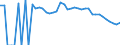 Indicator: 90% Confidence Interval: Lower Bound of Estimate of People Age 0-17 in Poverty for Childress County, TX