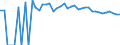 Indicator: 90% Confidence Interval: Upper Bound of Estimate of People of All Ages in Poverty for Childress County, TX