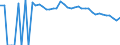 Indicator: 90% Confidence Interval: Upper Bound of Estimate of People Age 0-17 in Poverty for Childress County, TX