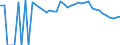 Indicator: 90% Confidence Interval: Lower Bound of Estimate of Percent of Related Children Age 5-17 in Families in Poverty for Childress County, TX