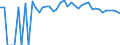 Indicator: 90% Confidence Interval: Lower Bound of Estimate of Percent of People of All Ages in Poverty for Childress County, TX