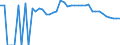 Indicator: 90% Confidence Interval: Lower Bound of Estimate of Percent of People Age 0-17 in Poverty for Childress County, TX