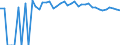 Indicator: 90% Confidence Interval: Upper Bound of Estimate of Percent of People of All Ages in Poverty for Childress County, TX