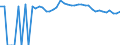 Indicator: 90% Confidence Interval: Upper Bound of Estimate of Percent of People Age 0-17 in Poverty for Childress County, TX