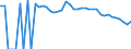 Indicator: Estimate of: People Age 0-17 in Poverty in Childress County, TX