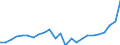 Indicator: Real Gross Domestic Product:: All Industries in Childress County, TX