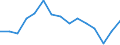 Indicator: Population Estimate,: Total, Not Hispanic or Latino, American Indian and Alaska Native Alone (5-year estimate) in Clay County, TX