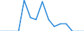 Indicator: Population Estimate,: Total, Hispanic or Latino, Black or African American Alone (5-year estimate) in Clay County, TX