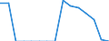 Indicator: Population Estimate,: Total, Hispanic or Latino, Two or More Races, Two Races Excluding Some Other Race, and Three or More Races (5-year estimate) in Clay County, TX