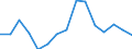 Indicator: Population Estimate,: olds with Children as a Percentage of Households with Children (5-year estimate) in Clay County, TX