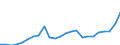 Indicator: Gross Domestic Product:: All Industries in Clay County, TX
