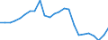Indicator: Gross Domestic Product:: Private Goods-Producing Industries in Clay County, TX