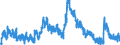 Indicator: Unemployed Persons in Clay County, TX: 