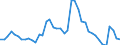 Indicator: Unemployed Persons in Clay County, TX: 