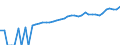 Indicator: 90% Confidence Interval: Lower Bound of Estimate of Median Household Income for Clay County, TX
