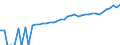 Indicator: 90% Confidence Interval: Upper Bound of Estimate of Median Household Income for Clay County, TX