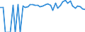 Indicator: 90% Confidence Interval: Lower Bound of Estimate of People of All Ages in Poverty for Clay County, TX