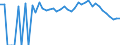 Indicator: 90% Confidence Interval: Lower Bound of Estimate of People Age 0-17 in Poverty for Clay County, TX