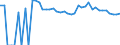 Indicator: 90% Confidence Interval: Upper Bound of Estimate of Related Children Age 5-17 in Families in Poverty for Clay County, TX