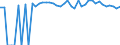 Indicator: 90% Confidence Interval: Upper Bound of Estimate of People of All Ages in Poverty for Clay County, TX