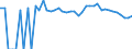 Indicator: 90% Confidence Interval: Upper Bound of Estimate of People Age 0-17 in Poverty for Clay County, TX