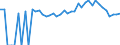 Indicator: 90% Confidence Interval: Lower Bound of Estimate of Percent of Related Children Age 5-17 in Families in Poverty for Clay County, TX