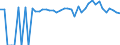 Indicator: 90% Confidence Interval: Lower Bound of Estimate of Percent of People of All Ages in Poverty for Clay County, TX