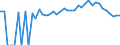 Indicator: 90% Confidence Interval: Lower Bound of Estimate of Percent of People Age 0-17 in Poverty for Clay County, TX