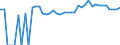 Indicator: 90% Confidence Interval: Upper Bound of Estimate of Percent of Related Children Age 5-17 in Families in Poverty for Clay County, TX